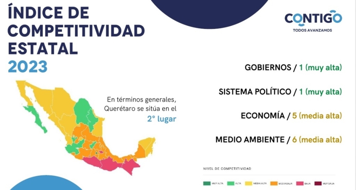Queretaro has a portfolio of 55 investment projects