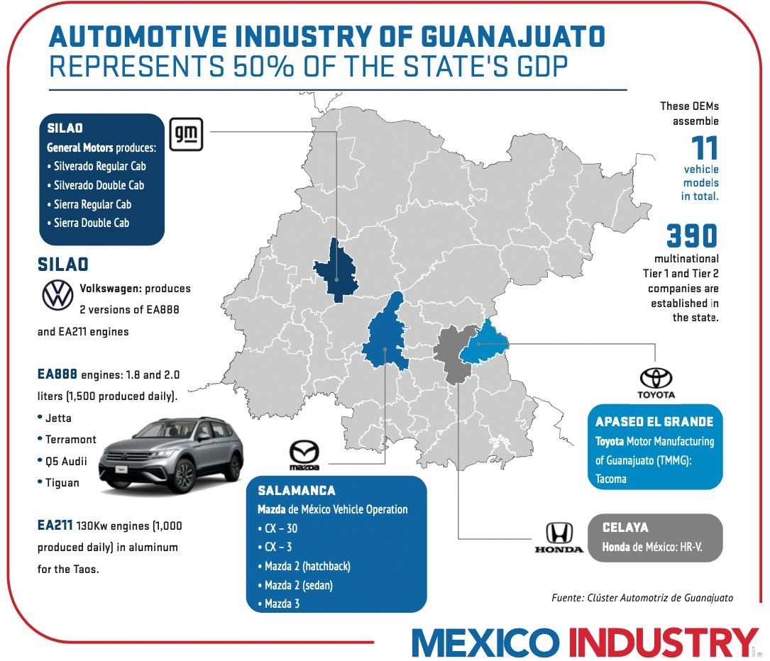 Guanajuato: Home to Top OEMs and 40% of Mexico's Pickup Truck Production