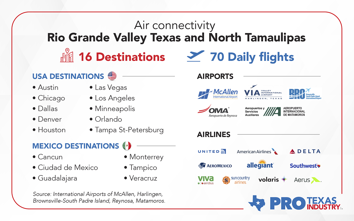 Air Connectivity Powers Economic and Industrial Growth in the Rio Grande Valley