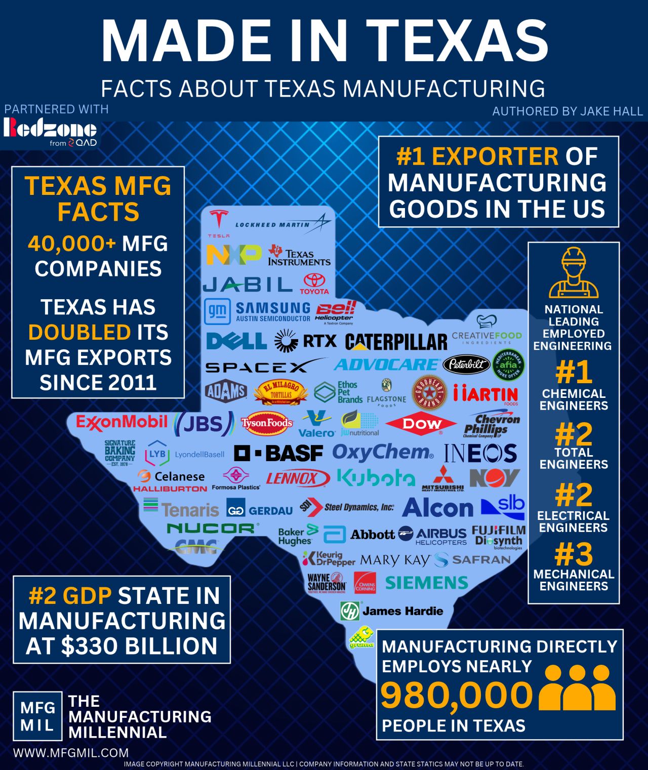 Made in Texas: Powering American Industry